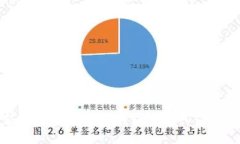 新手必看：B特派钱包详细